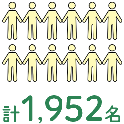 計1,952名
