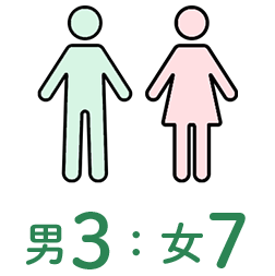 男3：女7