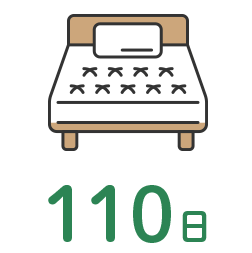110日