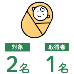 対象：2名 取得者：1名