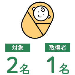 対象：4名 取得者：2名