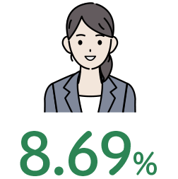 8.69％